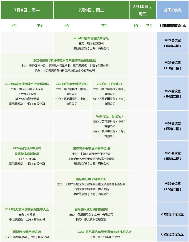 2024慕尼黑上海电子展观众预登记通道开启！(图5)