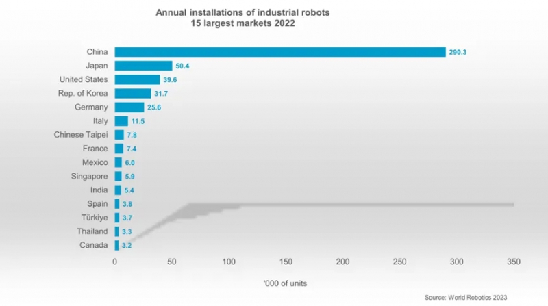 工业机器人 | 谁说“颜值即正义”？它们拼的是“实力”！(图3)