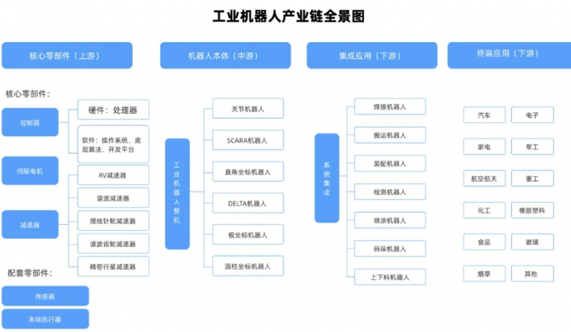 工业机器人 | 谁说“颜值即正义”？它们拼的是“实力”！(图4)