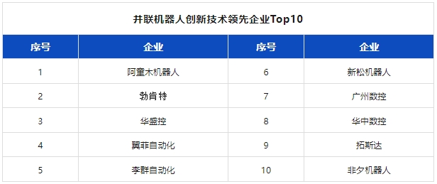 附独家榜单 | 2024机器人行业应用创新发展蓝皮书发布(图11)