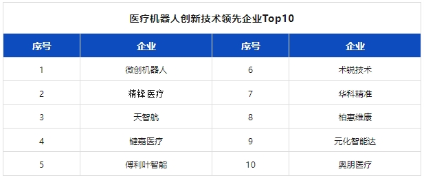 附独家榜单 | 2024机器人行业应用创新发展蓝皮书发布(图14)