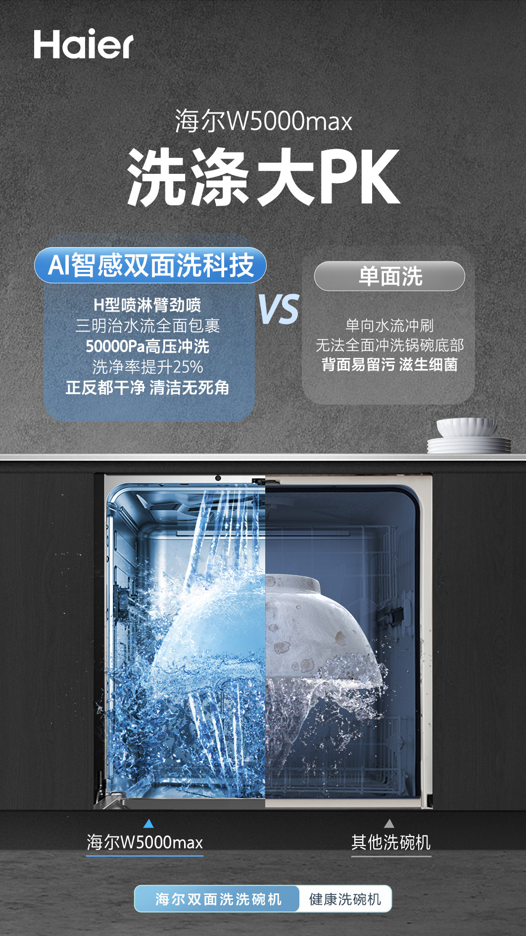 洗碗机值得买？海尔洗碗机：获最高级健康认证买得值(图2)