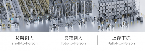 极智嘉三度斩获 “RBR50 全球机器人创新奖”(图2)