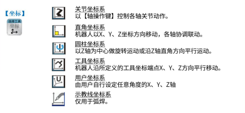 安川机器人基础操作培训第三期：安川机器人动作坐标系和安全模式变更操作(图1)