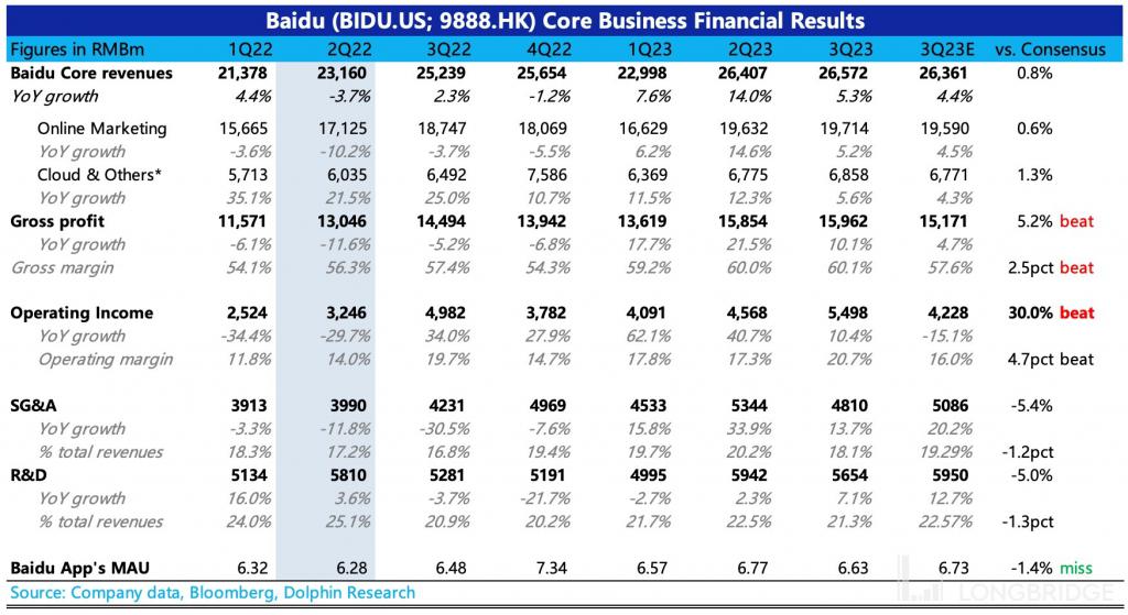 AI 能撑起百度的 “新故事” 吗？(图2)