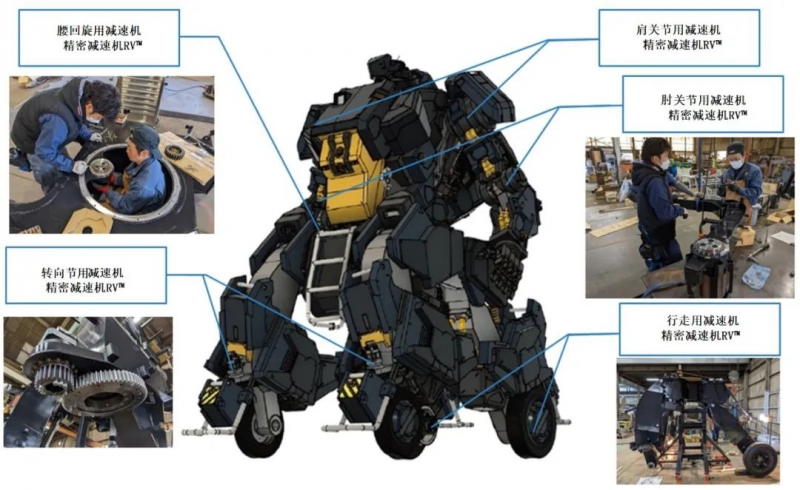 为搭乘操作型机器人“ARCHAX”提供精密减速器RV™(图1)