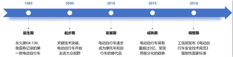 末端无人配送赛道无战事(图4)