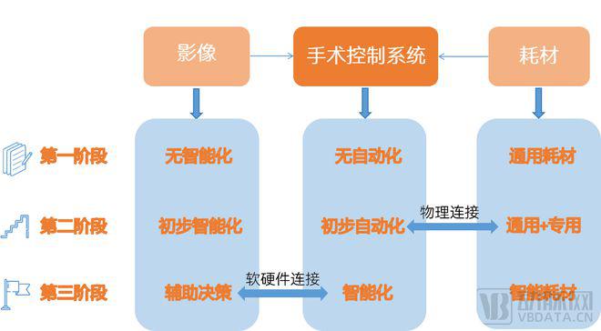 2023 手术机器人行业报告：四年融资过百次，逐步迈向自动化、覆盖全流程(图19)