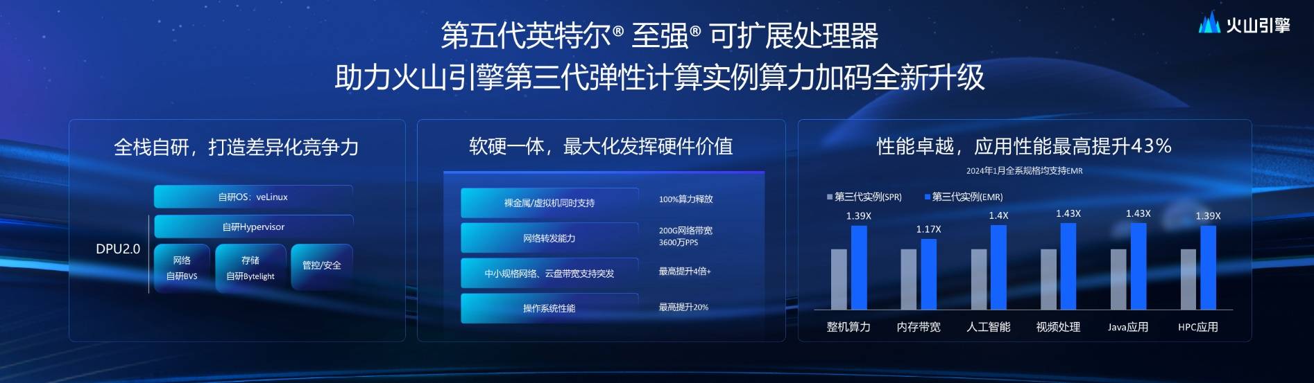 算力大升级 英特尔至强可扩展处理器持续技术创新(图5)