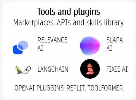 AI 智能体创业必读，详解 AI Agent 市场格局、技术路径与未来市场(图10)