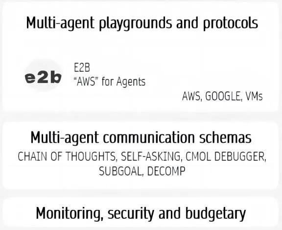 AI 智能体创业必读，详解 AI Agent 市场格局、技术路径与未来市场(图11)