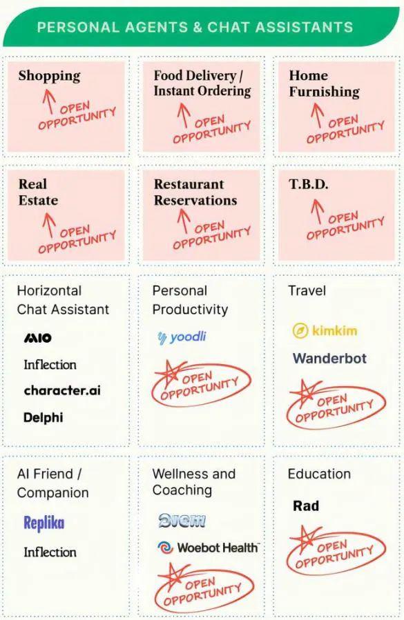AI 智能体创业必读，详解 AI Agent 市场格局、技术路径与未来市场(图23)