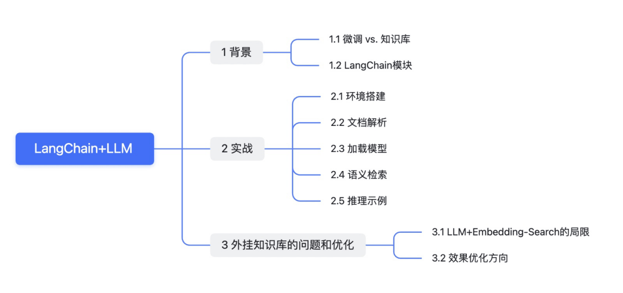 大模型技术实践（三）｜10分钟用LangChain和Llama 2打造心灵疗愈机器人(图1)
