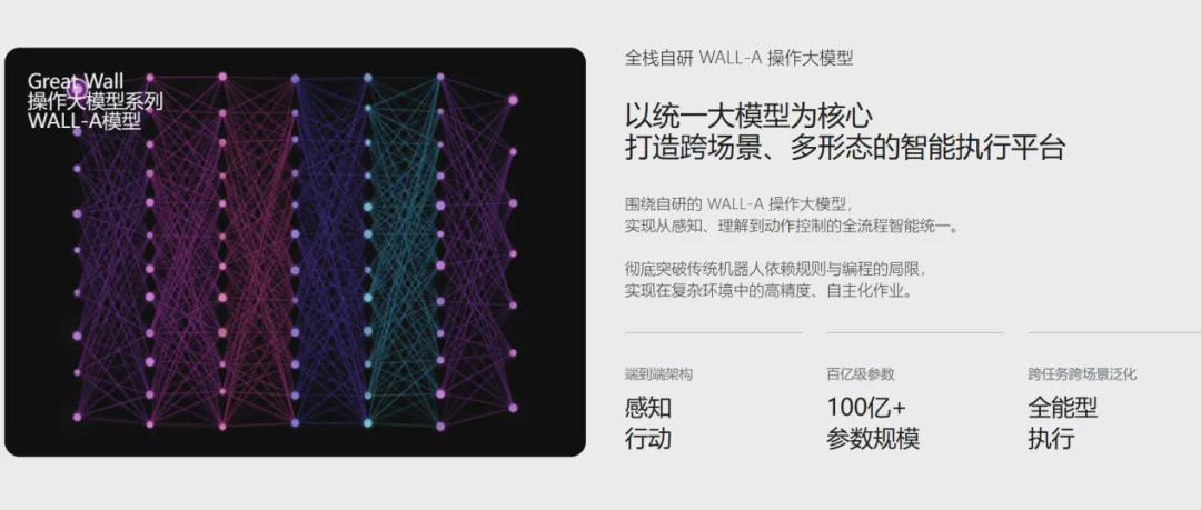 阿里云重磅押注！自变量获10 亿融资，领跑具身智能赛道？(图5)