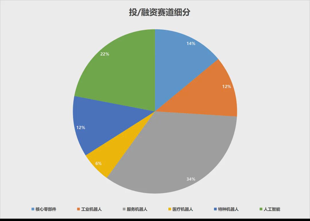 人形机器人爆火！7月亿元级融资激增220%，谁在闷声发财？(图2)
