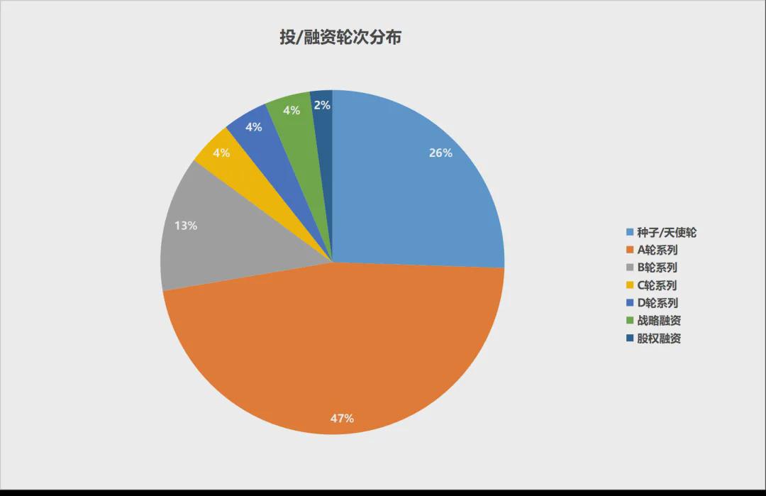 4月机器人融资爆发！60 亿 + 背后藏着这些风向(图1)