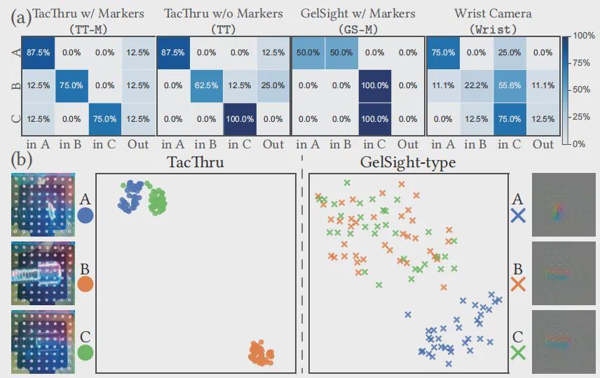北大、BIGAI重磅推出TacThru传感器 实现触觉、视觉双感知突破操作精度直线飙升(图8)