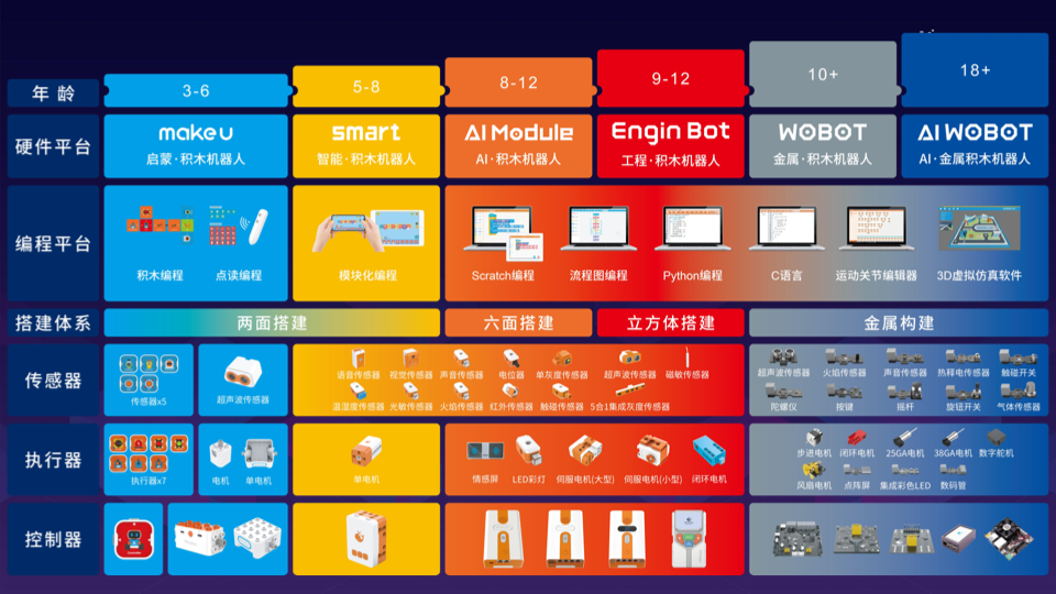 金额超亿元？教育机器人研发商「鲸鱼机器人WhalesBot」完成B轮融资！(图3)