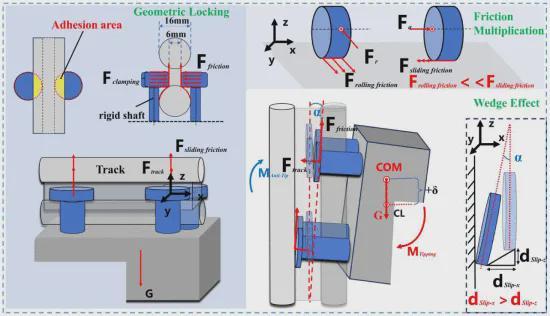 这个机器人是“轨道侠”吧！重力自锁+被动变形，爬弯轨稳如泰山！(图4)