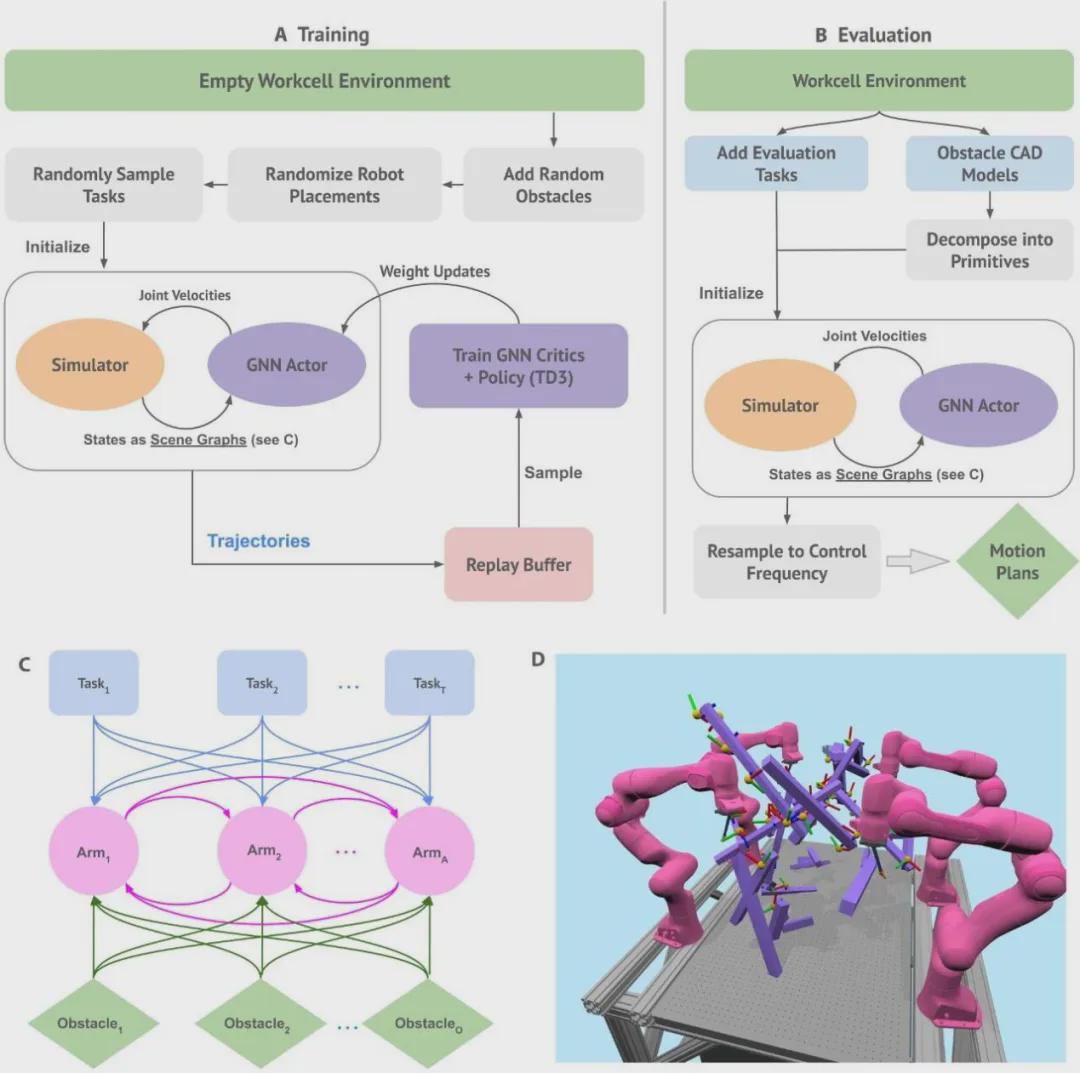 《Science Robotics》封面：DeepMind发布RoboBallet，重新定义多机器人协同规划(图4)
