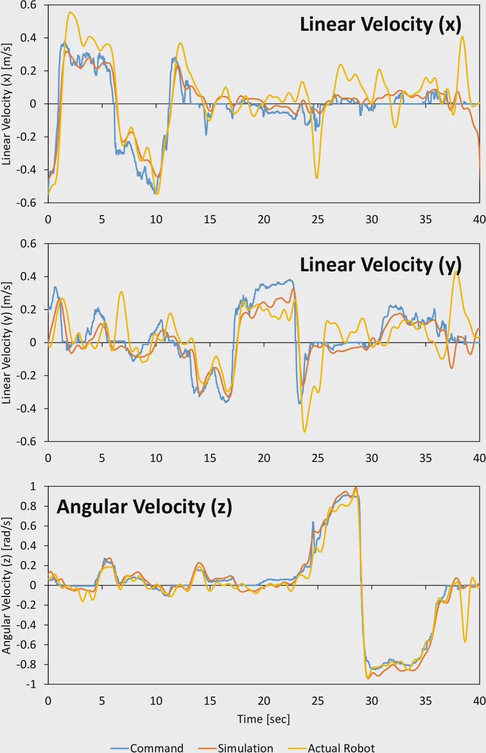 当人形机器人也能“网购”？看东京大学团队如何打造开源双足机器人MEVITA！(图5)