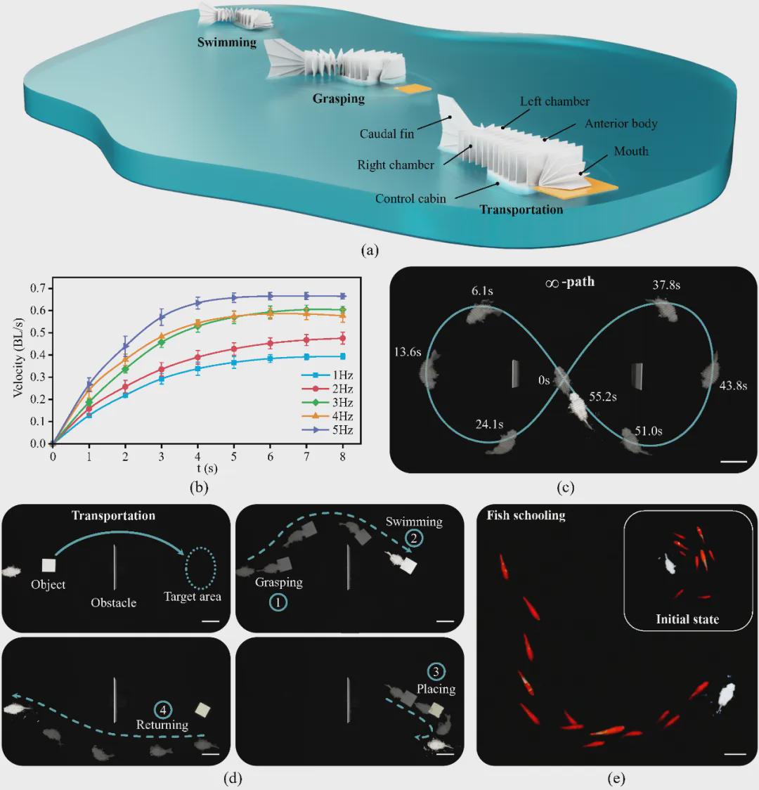 登顶 TRO！北大团队突破软体机器人制造瓶颈，提出可编程织物堆叠技术实现多功能一体成型！(图6)