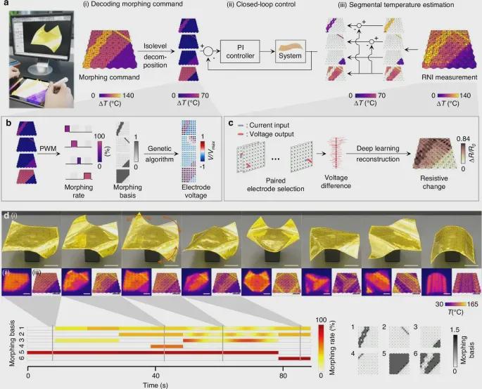 电阻网络+折纸力学，这款可编程折叠组件让机器人拥有了“形态自由”(图5)
