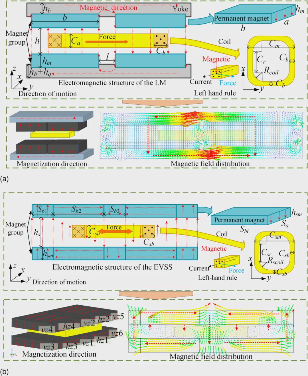 登顶国际顶刊！华科大团队这项研究让中国智造再添利器！(图4)