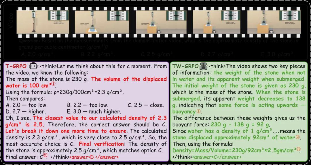 6大基准全面碾压！TW-GRPO刷新视频推理天花板，CLEVRER准确率突破50.4%！(图5)
