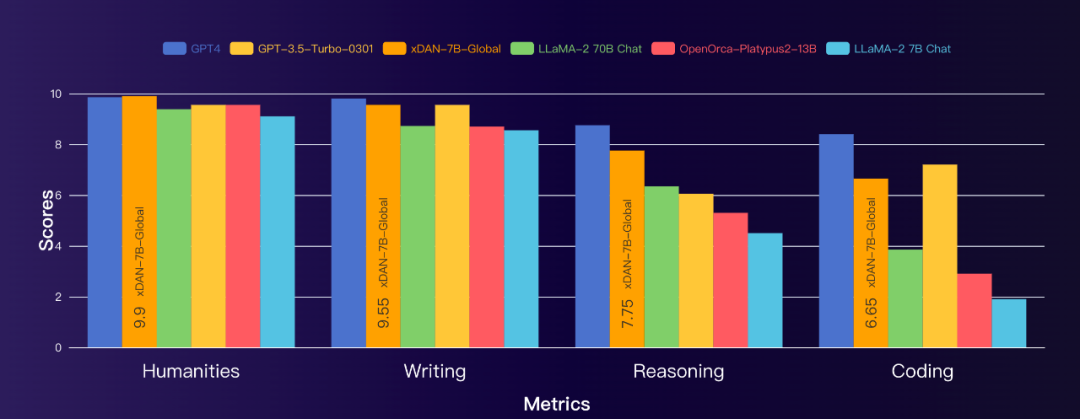 AI行业资深投资人周弘扬投资！「新旦智能」完成千万级天使轮融资！(图2)