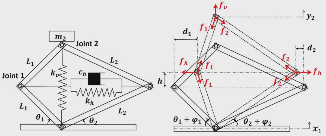 IEEE TRO发表！华科团队打造仿生隔振 + 负载调控的“双减压”悬浮背包，破解越野负重痛点(图5)