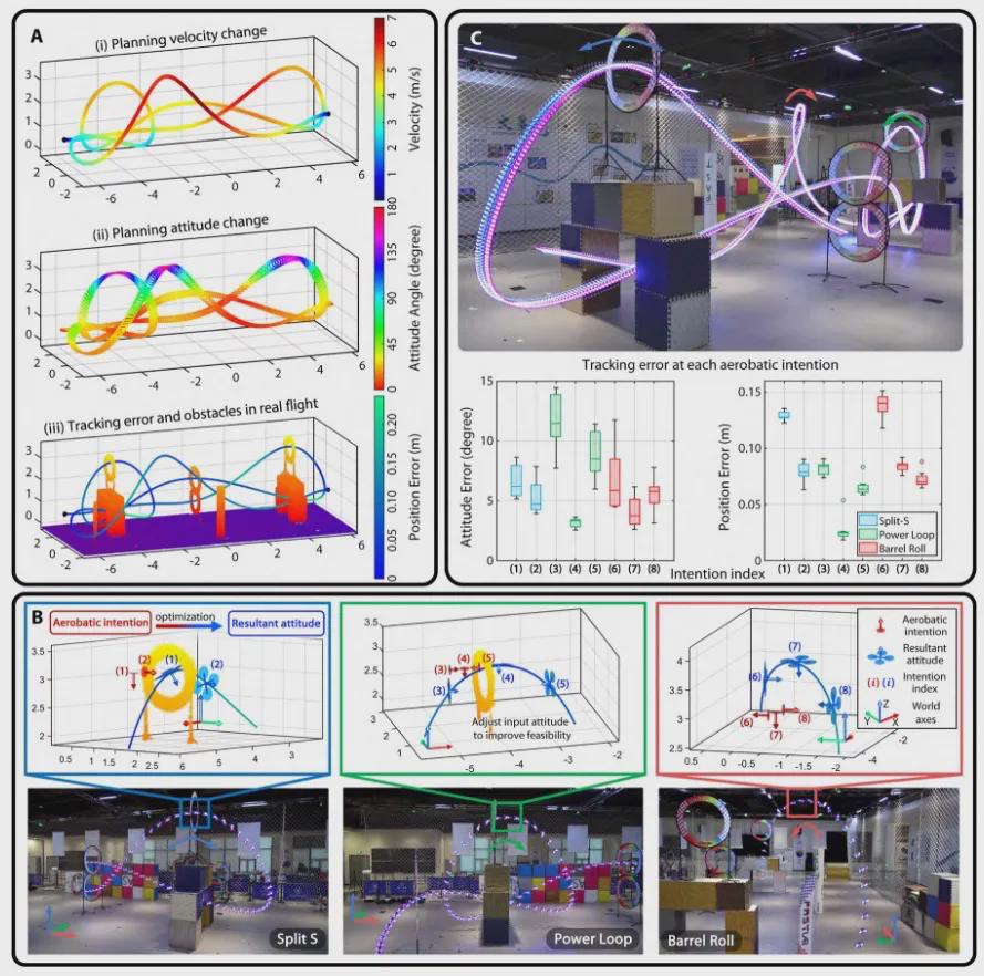 Science Robotics见证中国无人机完爆人类顶尖飞手！浙大出品(图6)