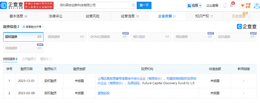 森和创新完成新一轮股权融资(图1)