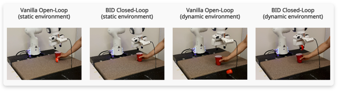  ICLR 2025收录论文：为什么动作分块对于机器人灵活性至关重要？(图5)