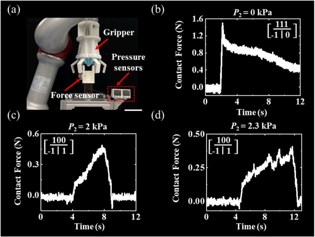  突破软体夹爪技术瓶颈，浙大团队提出折纸启发的可重复编程夹爪，可原位调谐机械性能与抓取模式(图8)