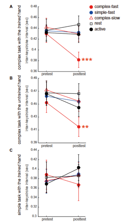  突破技能天花板！Science Robotics最新封面：外骨骼“外挂”让手指“起飞”(图7)
