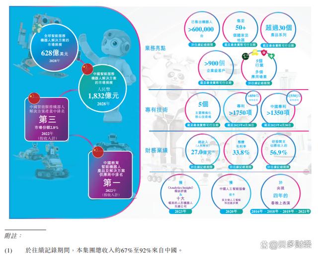 难过盈利关的优必选再谋上市：年收入突破10亿，三年亏损约22亿元 (图3)
