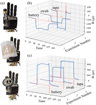  柔性仿人手指全覆盖磁皮肤，具备接触觉和运动觉的双模态感知能力(图5)