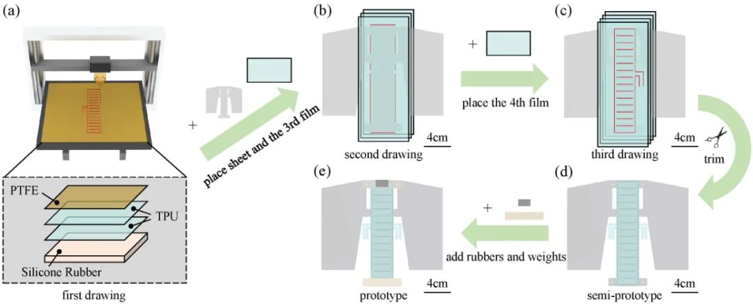 《IEEE Transactions on Robotics》发表！北京大学研究团队推出具有多种运动模态的软体两栖机器人(图4)