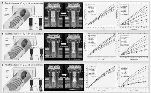 当卷王开始摸鱼！Soft Robotics刊登北工大软体机器象鼻灵活卷走各种物品(图9)