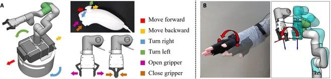 机械臂练成“反向双手互博”，大阪大学、伦敦大学团队远程操控机器人又一力作(图8)