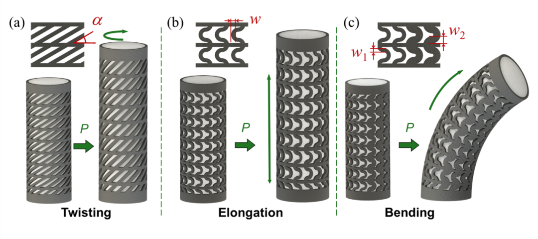 《IEEE Transactions on Robotics》论文：基于网格增强的气动软体机器人建模与设计(图2)