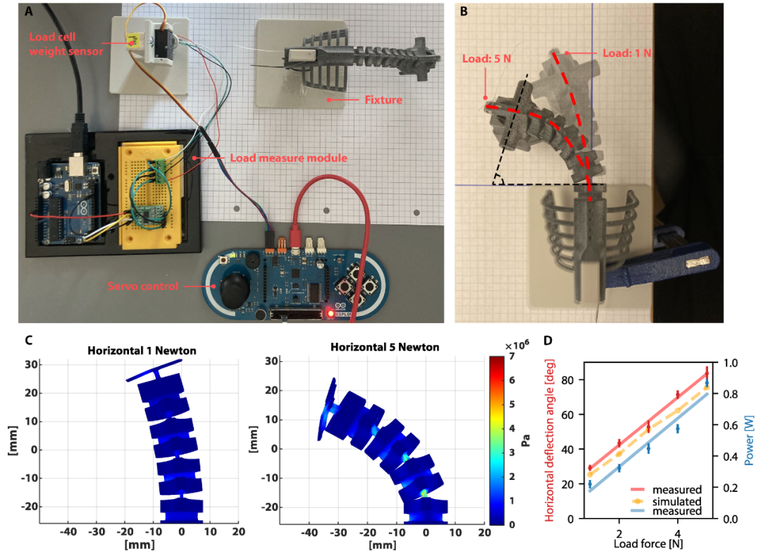 Science Robotics最新研究：柔性脊柱全面提升老鼠机器人的运动能力！(图5)