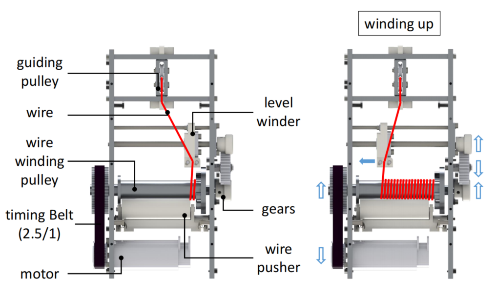 RAMIEL：用于跳高和连续跳跃的平行线驱动单足机器人(图5)