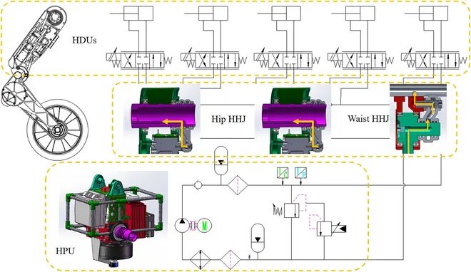 ​哈工大的这款轮腿机器人出3.0版本了！揭秘其设计、控制和性能测试(图7)
