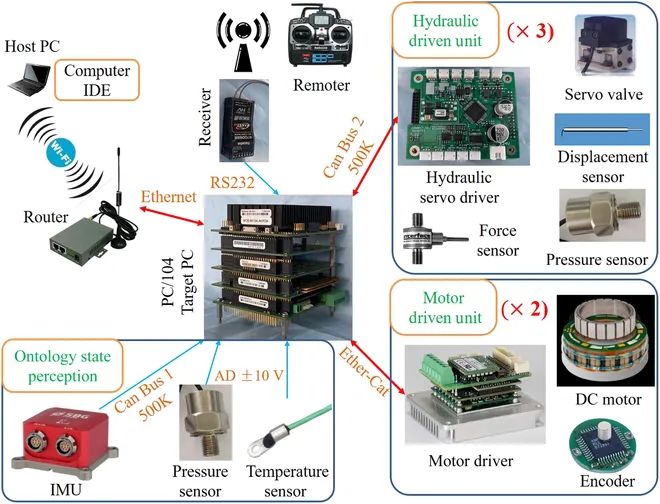 ​哈工大的这款轮腿机器人出3.0版本了！揭秘其设计、控制和性能测试(图9)