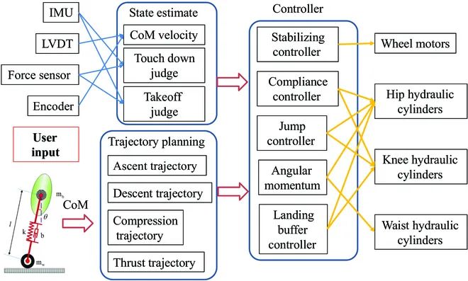 ​哈工大的这款轮腿机器人出3.0版本了！揭秘其设计、控制和性能测试(图10)
