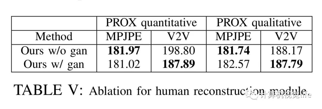 机器人感知新突破！整体3D人体场景重建方案揭秘(图6)