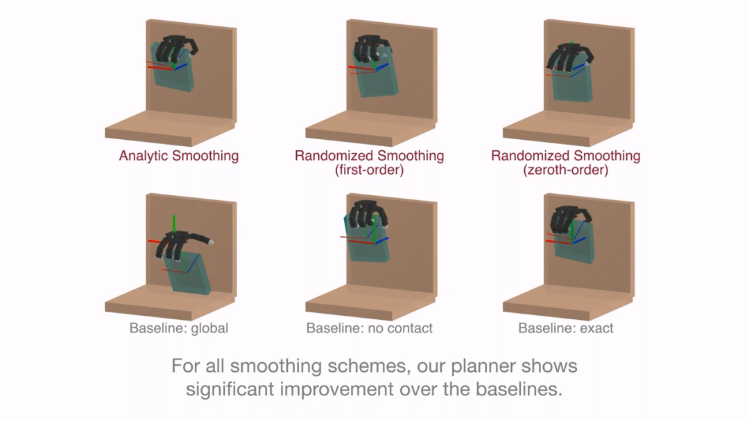 麻省理工学院最新研究：人工智能帮助机器人实现全身操控物体(图7)