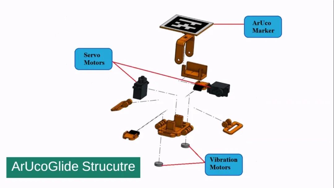 ​一种带有机器人标记的新型动作捕捉系统来了 可大幅提升人机交互能力(图2)